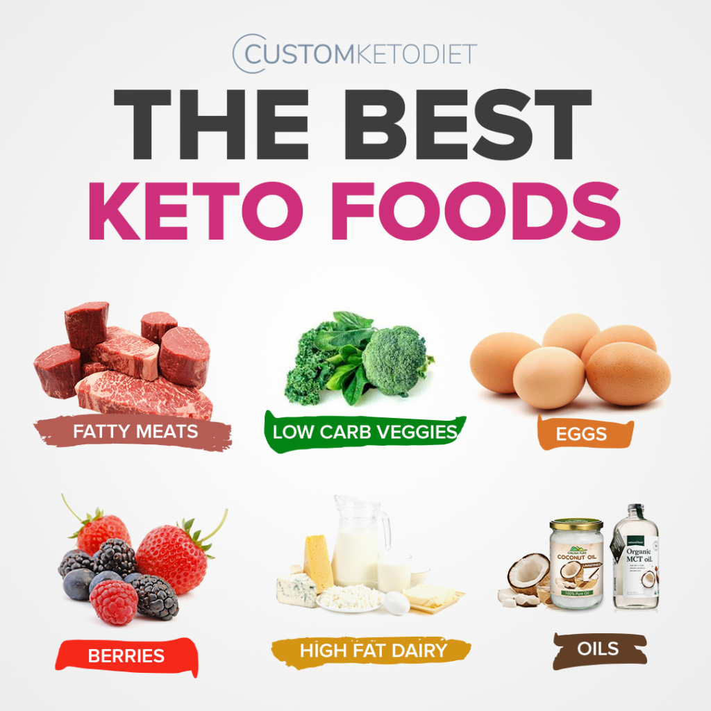 Keto Diet and Its Significant Role in Weight Loss