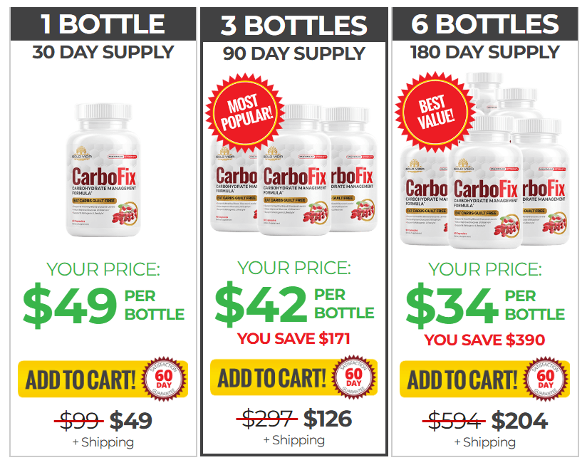 CarboFix Metabolism Remedy Capsule Review (Updated) – Proven Metabolic Fat Burner Worth It?
