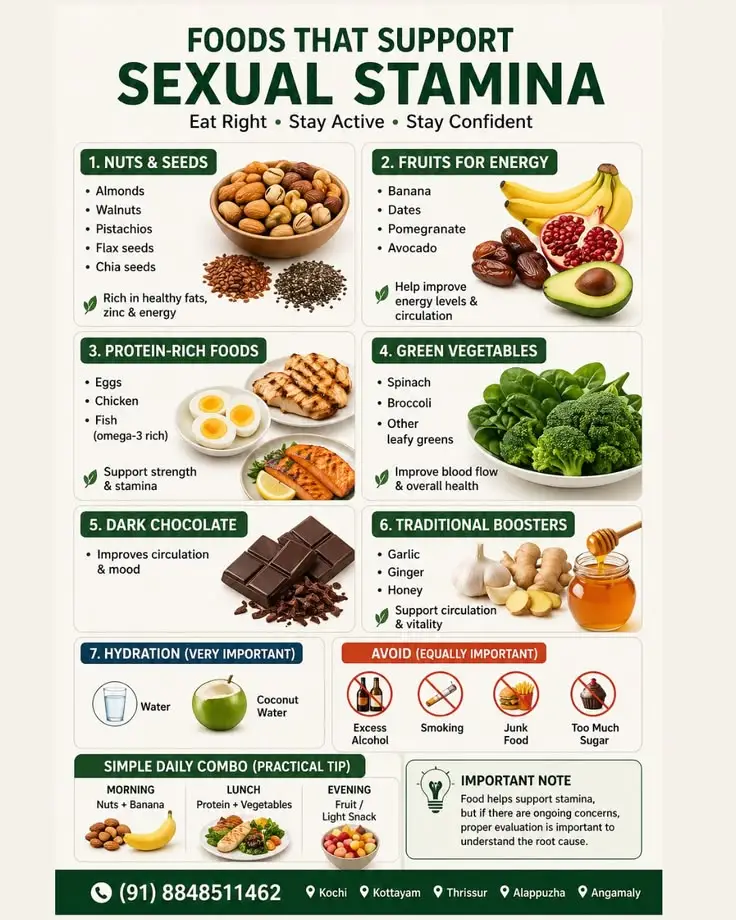 food chart for Increase Sexual Stamina