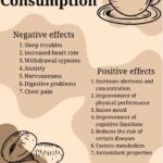 Caffeine Addiction diagram