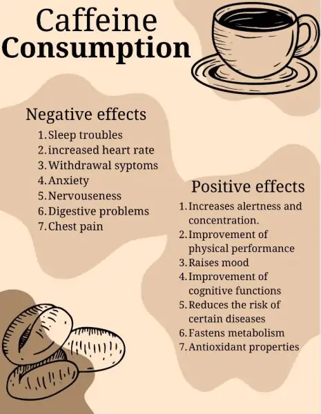 Caffeine Addiction diagram