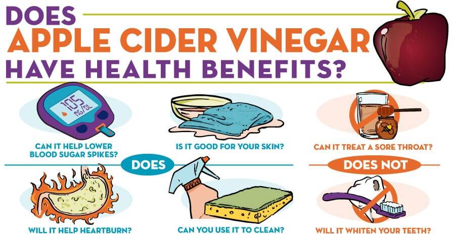 Infographic Apple Cider Vinegar