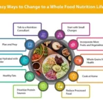 Nutrition for Everyday Energy