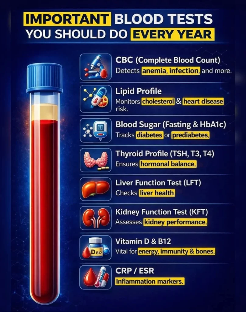 list of important annual blood test