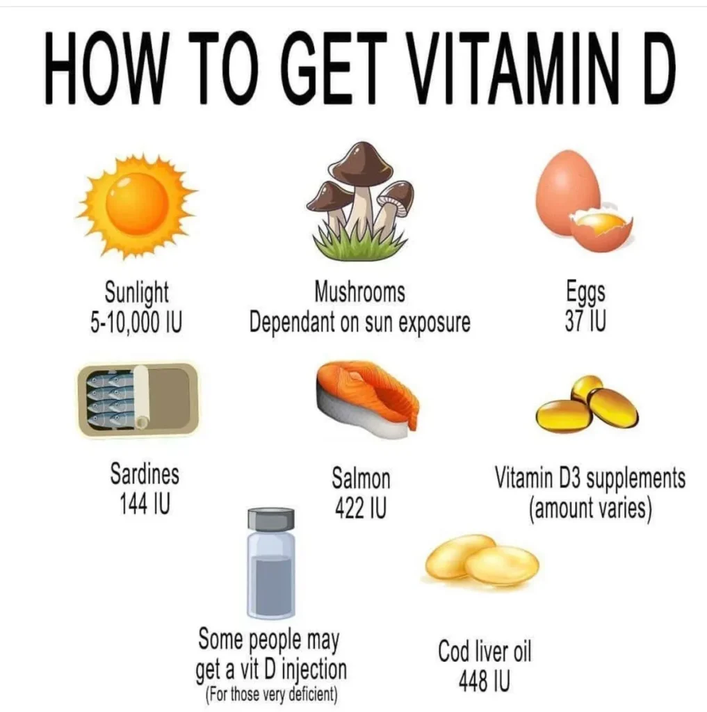 vitamin D sources