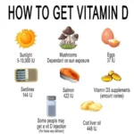vitamin D sources