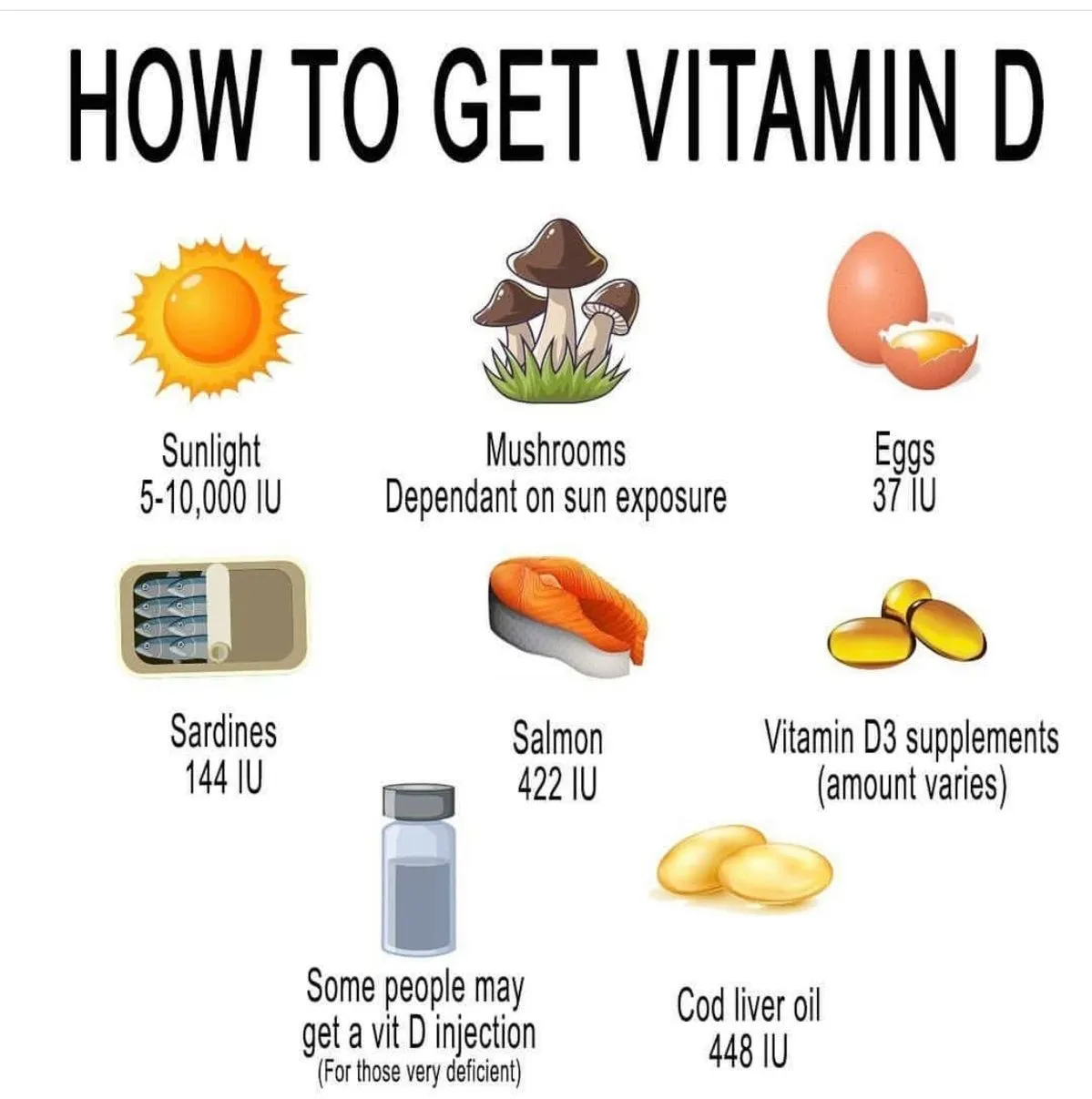 vitamin D sources