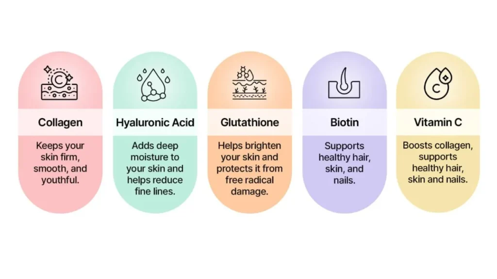 Nutrients for Healthy Skin