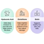 Nutrients for Healthy Skin