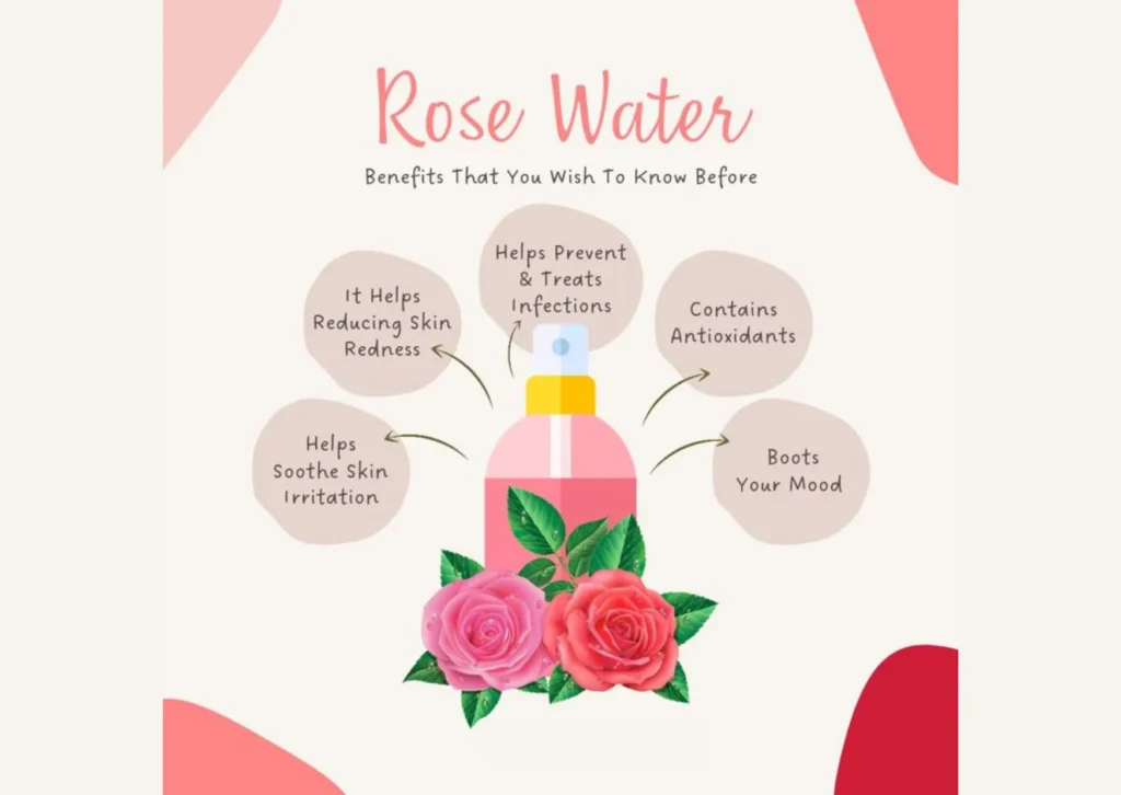 Rose Water Benefits: Uses, Ingredients & Everything You Need to Know 79 rose water benifits-featured