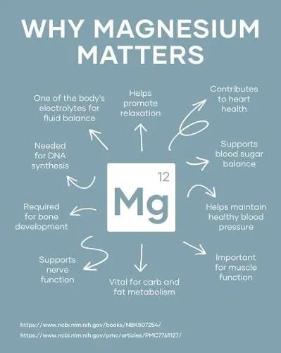 Best Magnesium for Sleep: Which Type Actually Helps You Stay Asleep All Night 4 magnesium benifits chart